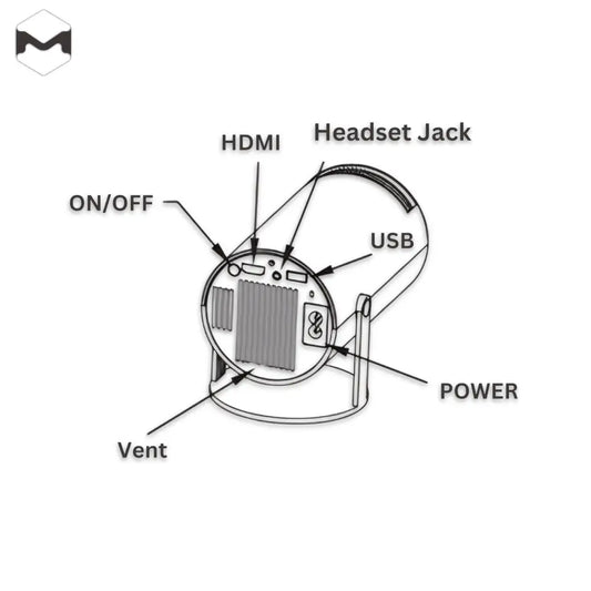 Diagram of a cylindrical Magcubic HY300 Pro projector, showing labeled ports (HDMI, USB, headset jack), power button, ON/OFF switch, and ventilation opening.